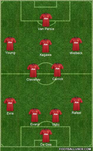 Manchester United Formation 2013