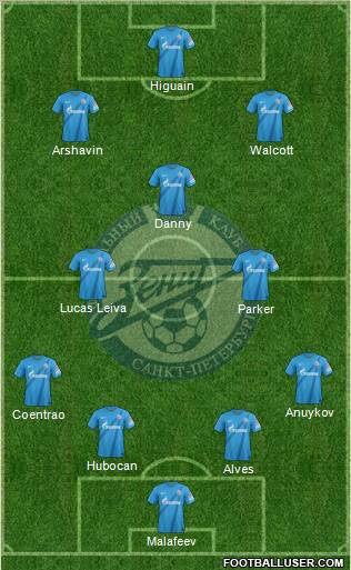 Zenit St. Petersburg Formation 2013