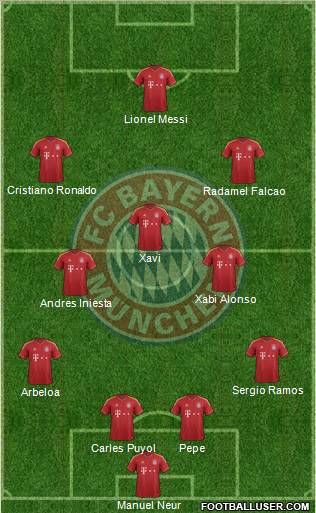 FC Bayern München Formation 2013