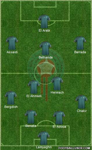 Morocco Formation 2013