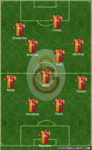 Galatasaray SK Formation 2013