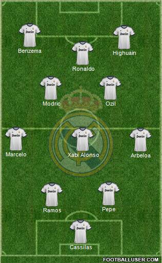 Real Madrid C.F. Formation 2013