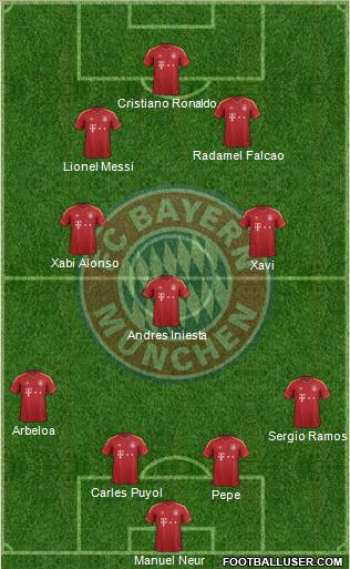 FC Bayern München Formation 2013