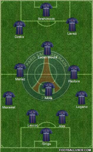 Paris Saint-Germain Formation 2013