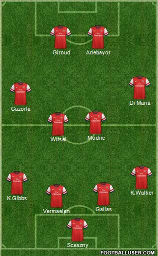 Arsenal Formation 2013
