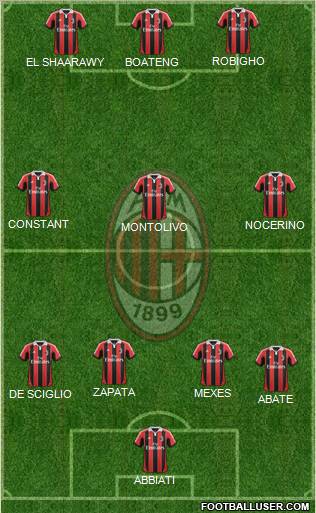 A.C. Milan Formation 2013