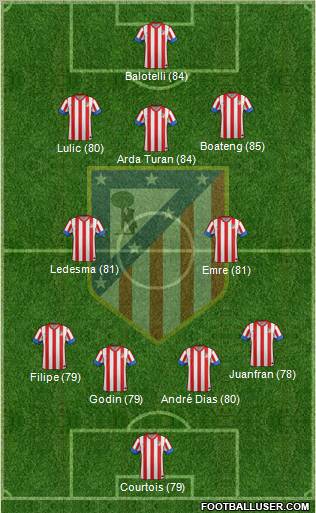 C. Atlético Madrid S.A.D. Formation 2013