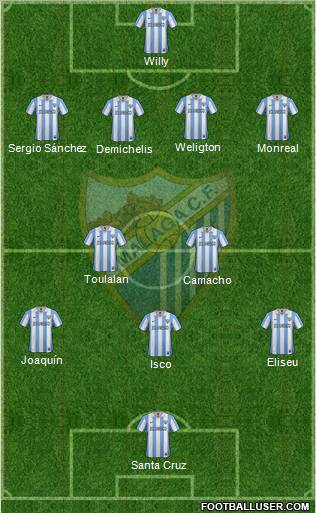 Málaga C.F., S.A.D. Formation 2013