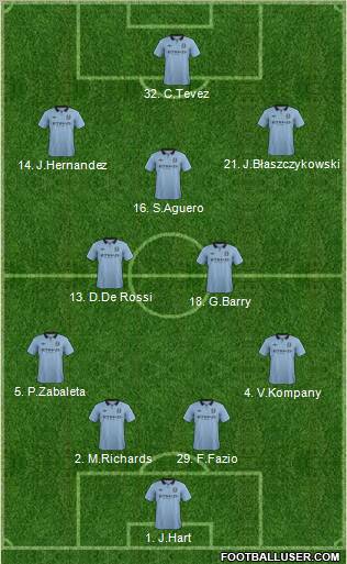 Manchester City Formation 2013