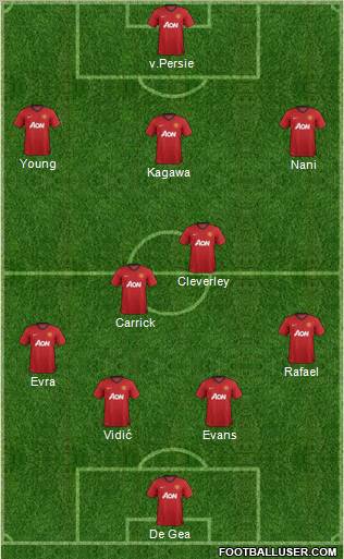 Manchester United Formation 2013