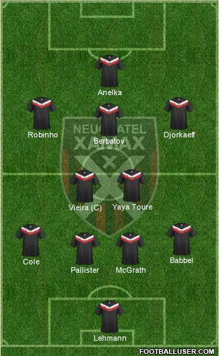 Neuchâtel Xamax FC Formation 2013