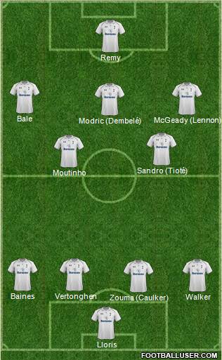 Tottenham Hotspur Formation 2013