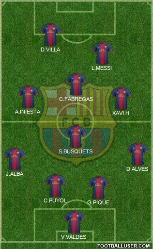 F.C. Barcelona Formation 2013