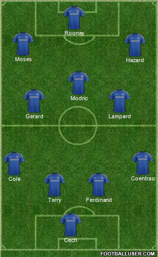 Chelsea Formation 2013