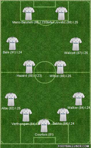 Tottenham Hotspur Formation 2013