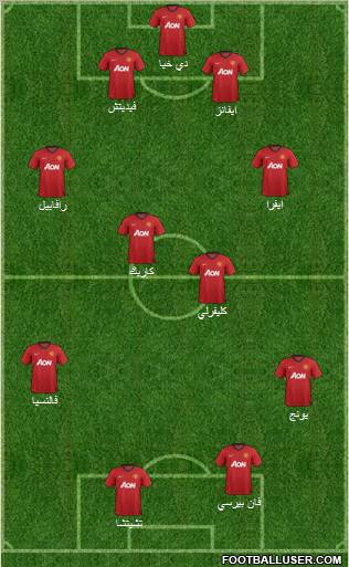 Manchester United Formation 2013
