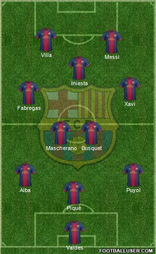 F.C. Barcelona Formation 2013