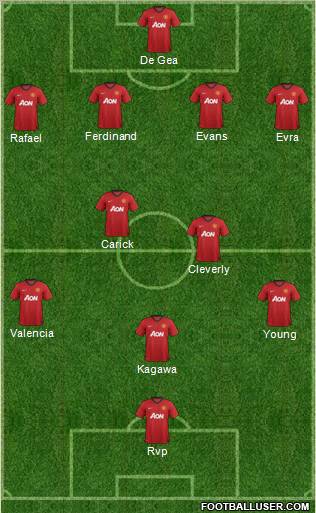 Manchester United Formation 2013