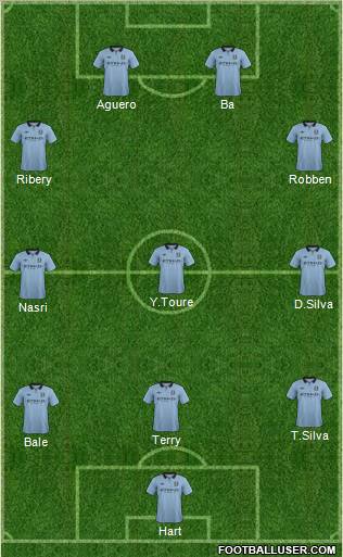 Manchester City Formation 2013