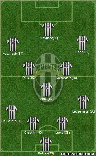 Juventus Formation 2013