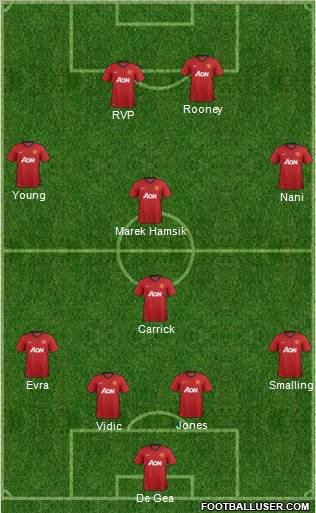 Manchester United Formation 2013