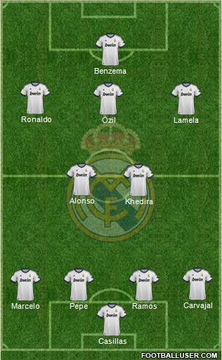 Real Madrid C.F. Formation 2013