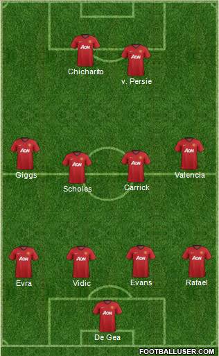 Manchester United Formation 2013