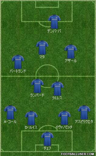 Chelsea Formation 2013