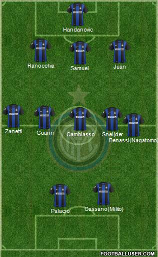 F.C. Internazionale Formation 2013