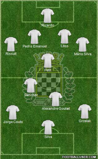 Boavista Futebol Clube - SAD Formation 2013