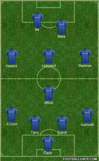 Chelsea Formation 2013