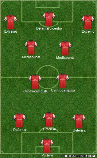 Arsenal Formation 2013