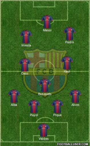F.C. Barcelona Formation 2013
