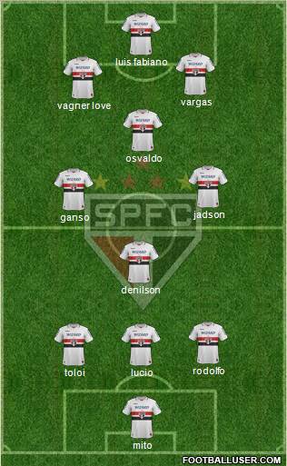 São Paulo FC Formation 2013