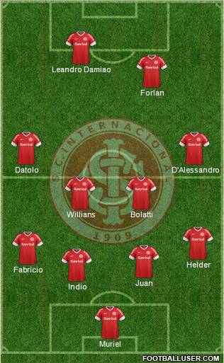 SC Internacional Formation 2013