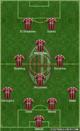 A.C. Milan Formation 2013