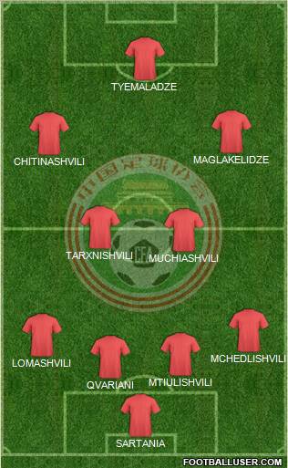 China Formation 2013