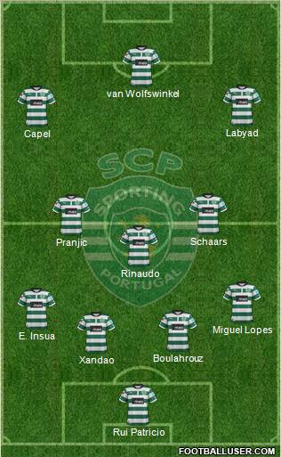 Sporting Clube de Portugal - SAD Formation 2013