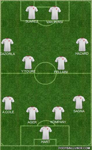 England Formation 2013