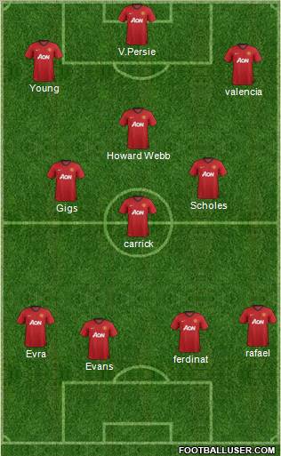 Manchester United Formation 2013
