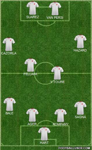 England Formation 2013