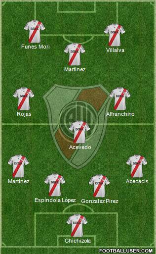River Plate Formation 2013