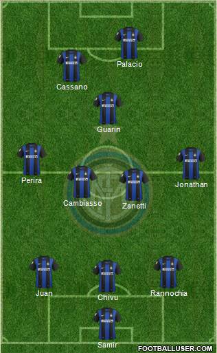F.C. Internazionale Formation 2013