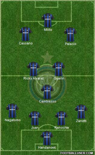 F.C. Internazionale Formation 2013