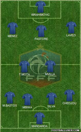 France Formation 2013