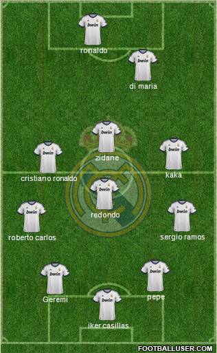 Real Madrid C.F. Formation 2013