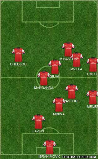 Arsenal Formation 2013