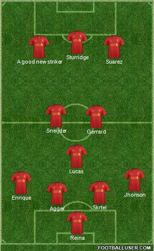 Liverpool Formation 2013