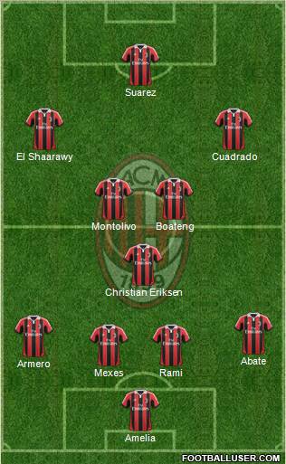 A.C. Milan Formation 2013