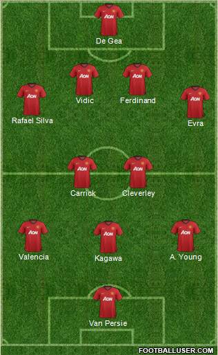 Manchester United Formation 2013